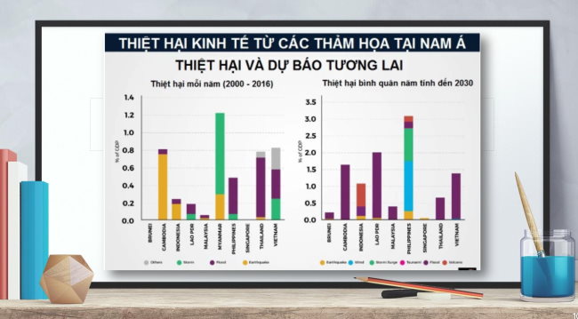 Dia li 6 Bai 15 5*924886