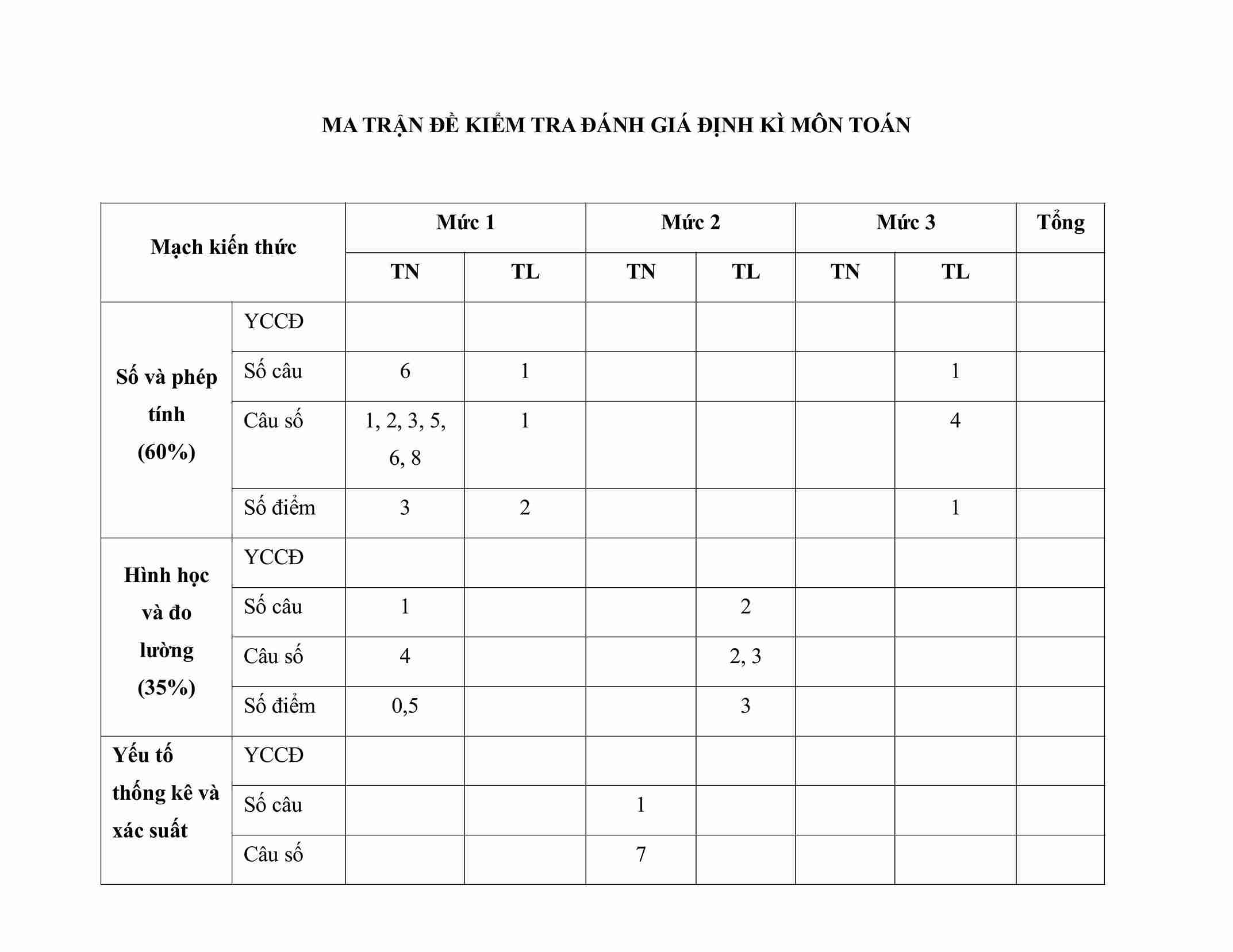 De thi toan cuoi ki 2 lop 4 KNTT de 1 1*925893