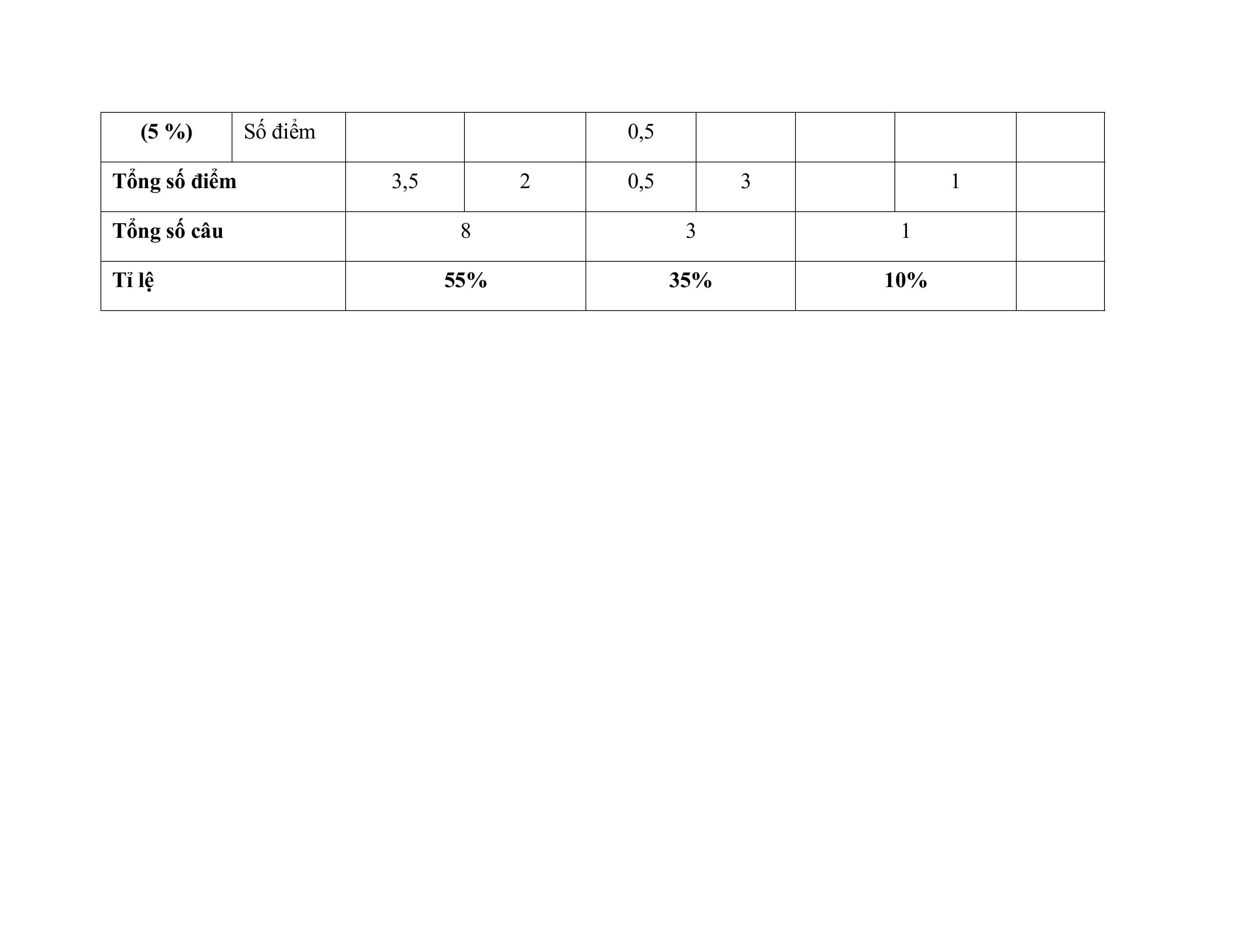 De thi toan cuoi ki 2 lop 4 KNTT de 1 2*925894