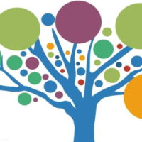 Giáo án Tin học 3 Bài 2: Sơ đồ hình cây