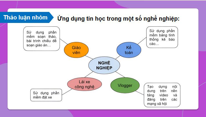 Bai-9A-Tin-hoc-8-4*928725