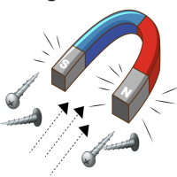 Giáo án Khoa học tự nhiên 6 Bài 27: Lực tiếp xúc và lực không tiếp xúc
