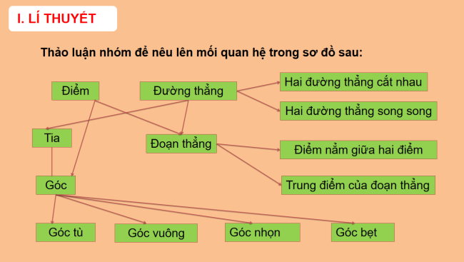 Toan 6 Bai tap cuoi chuong 8 4*930957