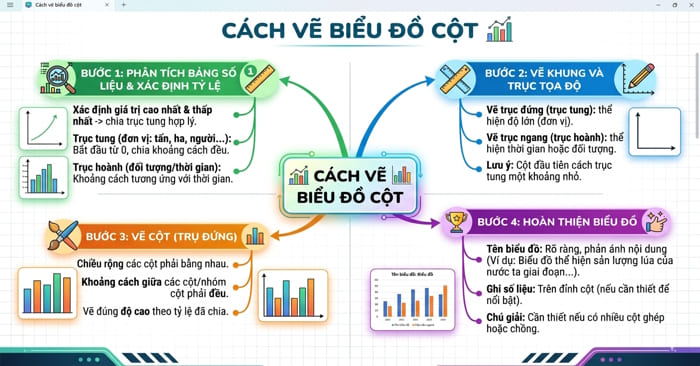 Cách vẽ biểu đồ cột