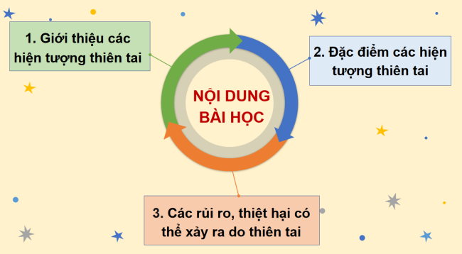 TNXH 2 Bai 27 4*932940