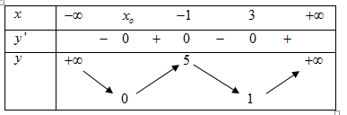 C:\Users\Admin\Pictures\Screenshots\bảng1.PNG