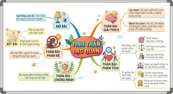 Nghị luận xã hội bàn về tinh thần lạc quan