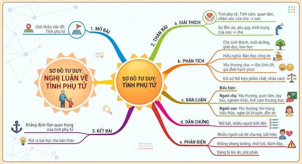 Nghị luận xã hội 200 chữ về tình phụ tử