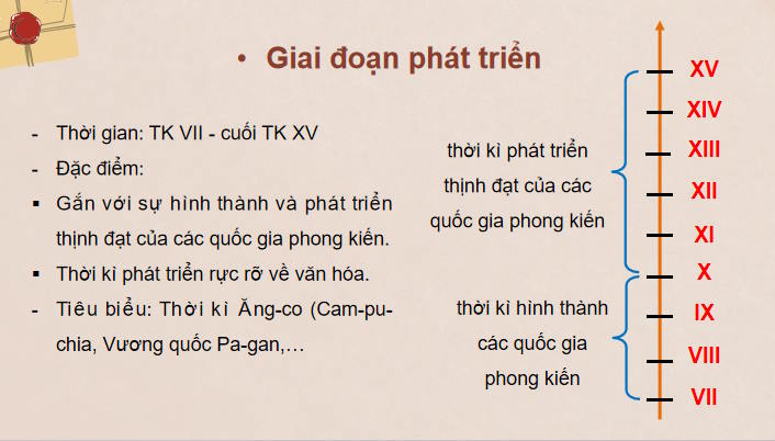 Giáo án PowerPoint Lịch sử 10 Bài 10