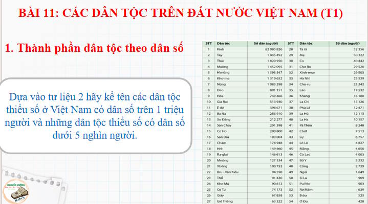 Giáo án PowerPoint Lịch sử 10 Bài 11