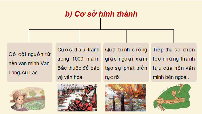 Giáo án PowerPoint Lịch sử 10 Bài 12