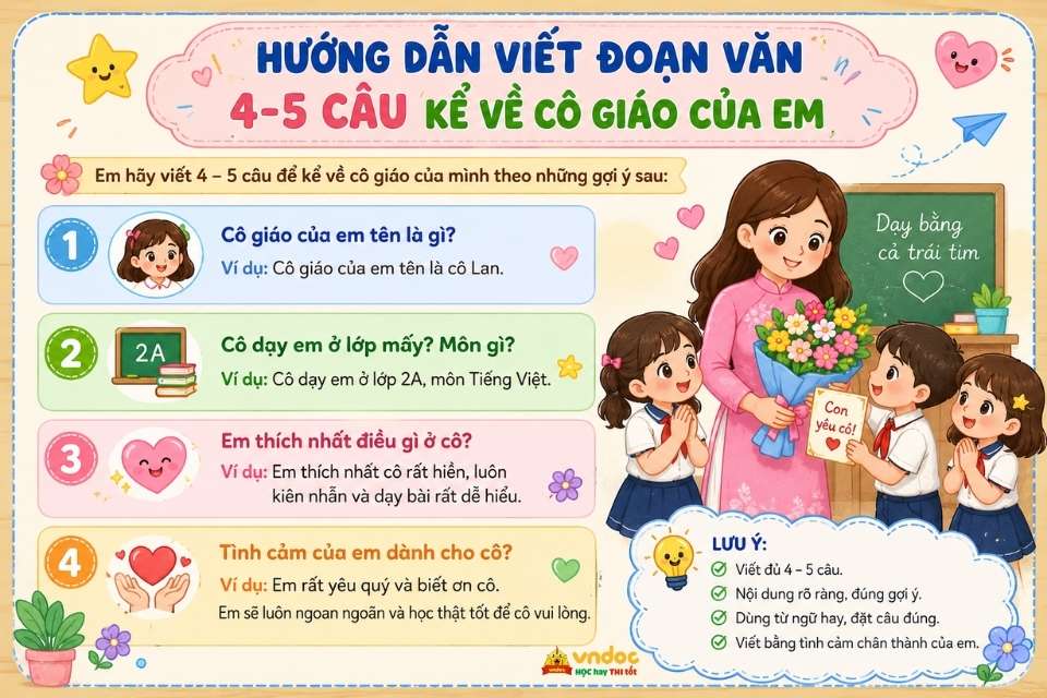 Hướng dẫn kể về cô giáo của em