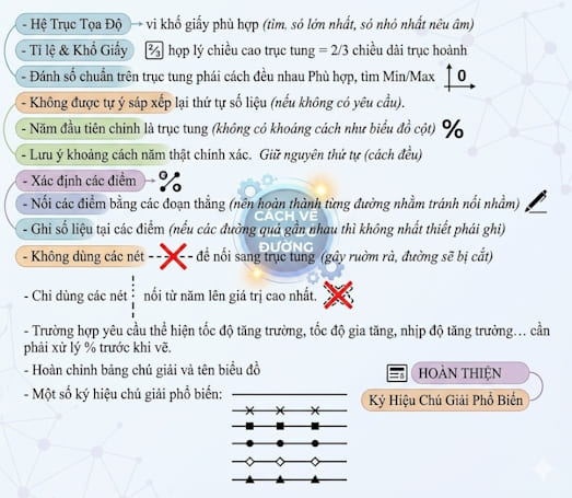 Hướng dẫn vẽ biểu đồ đường