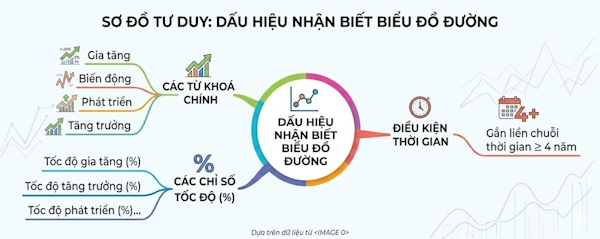Hướng dẫn vẽ biểu đồ đường