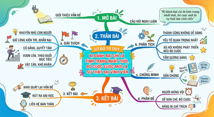 Suy nghĩ về câu nói: Bị đánh bại chỉ là tình trạng nhất thời, bỏ cuộc mới là sự thất bại vĩnh viễn