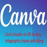 Cách chuyển sơ đồ tư duy, infographic thành ảnh động trên Canva