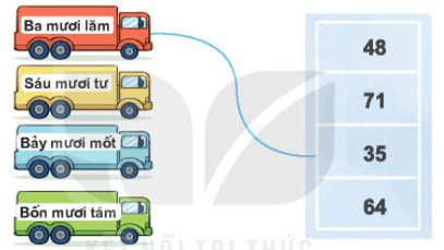 Toán lớp 1 Kết nối tri thức Bài 41: Ôn tập chung trang (104)