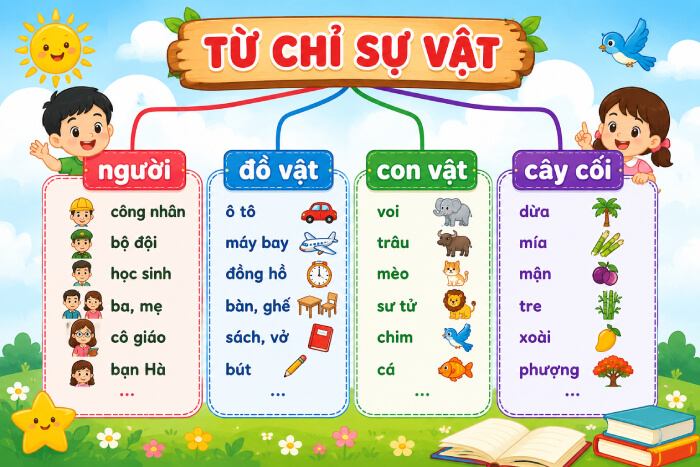 Từ chỉ sự vật