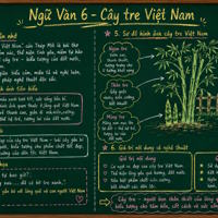 Tạo ảnh minh hoạ bài giảng phong cách bảng xanh bằng ChatGPT