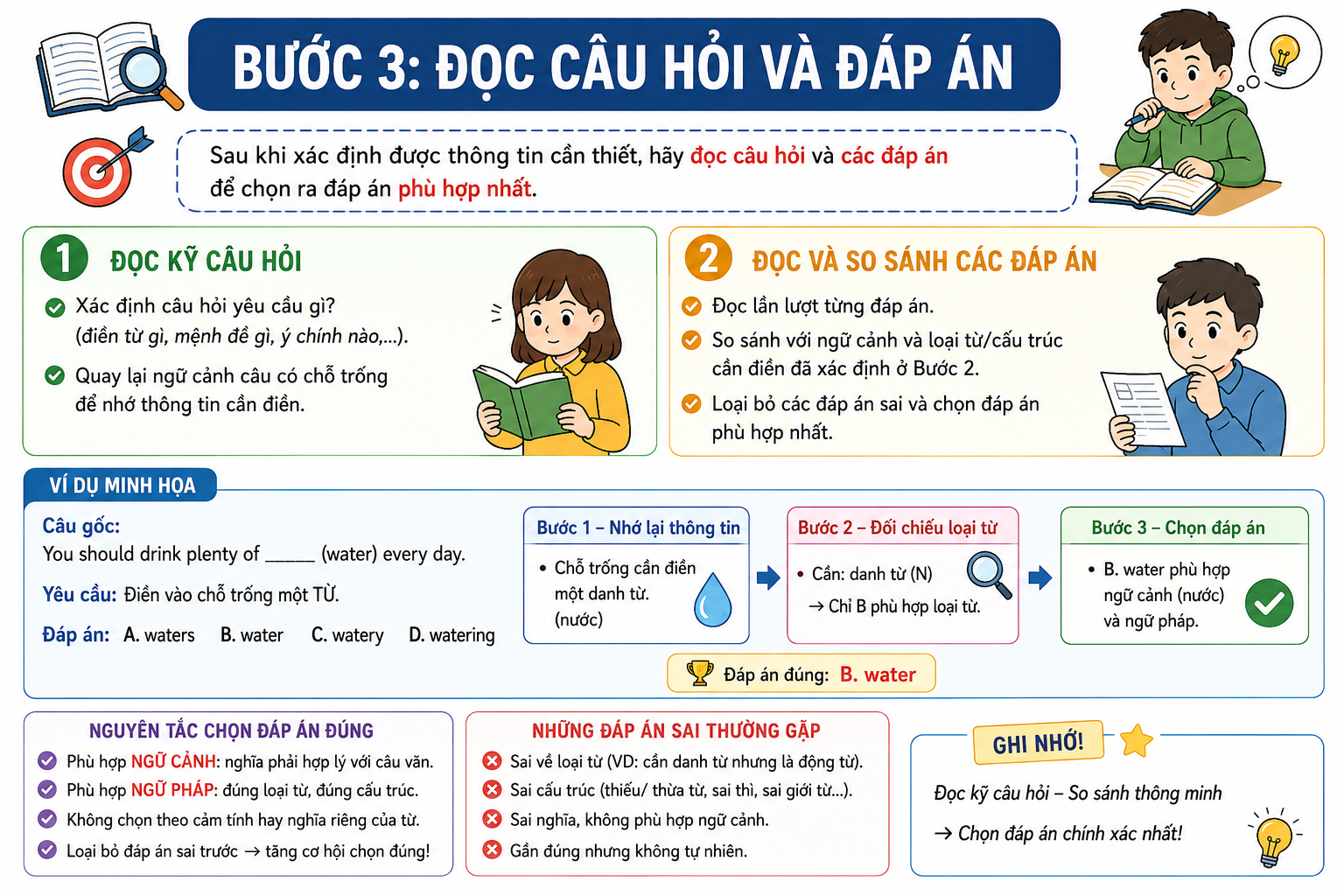 Đọc điền khuyết thông tin minh họa 3