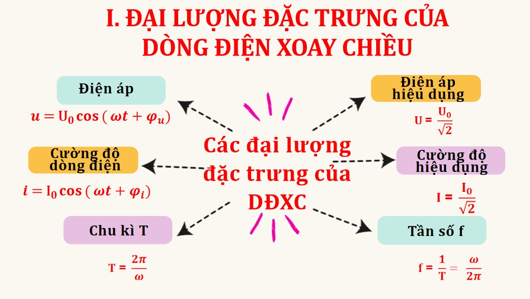 hoa 12 bai1 5*944805