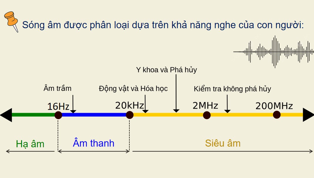vat li 12 bai 7 6*945745