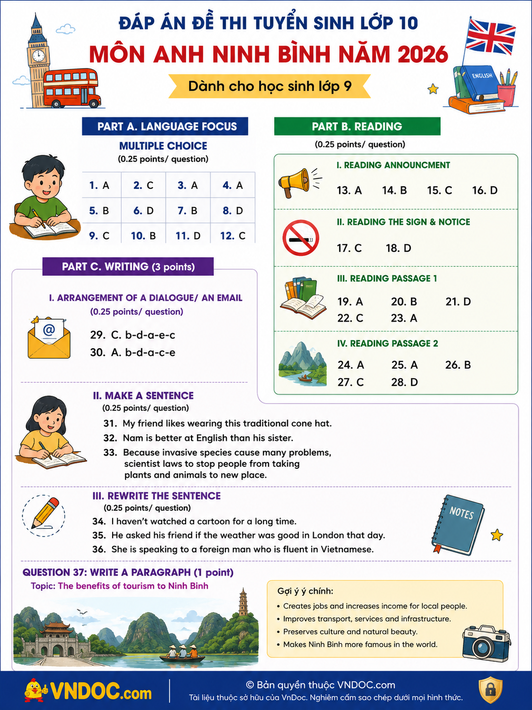 Đáp án đề thi tuyển sinh lớp 10 môn Anh Ninh Bình năm 2026