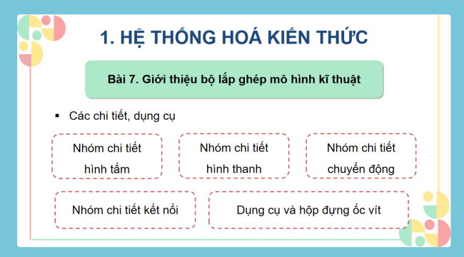 Cong nghe 4 On tap HK2 5*949102