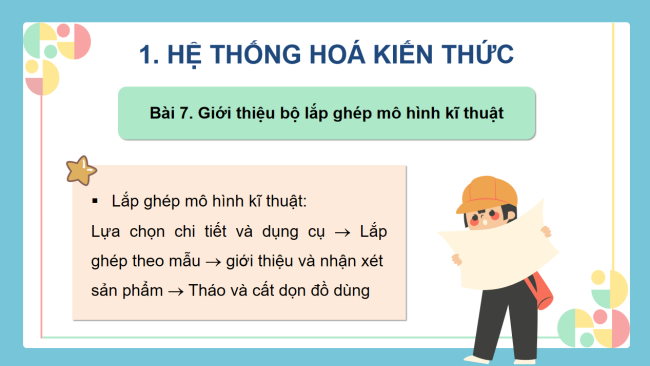 Cong nghe 4 On tap HK2 6*949099