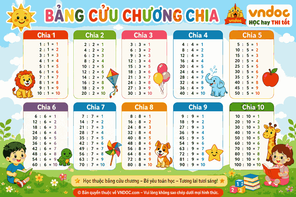 Bang cuu chuong chia 11zon*949508