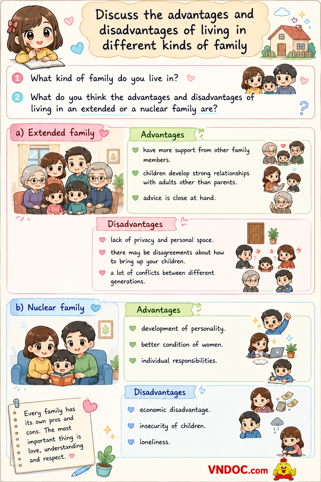 Discuss the advantages and disadvantages of living in different kinds of family