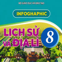 Infographic Lịch sử và Địa lý 8 