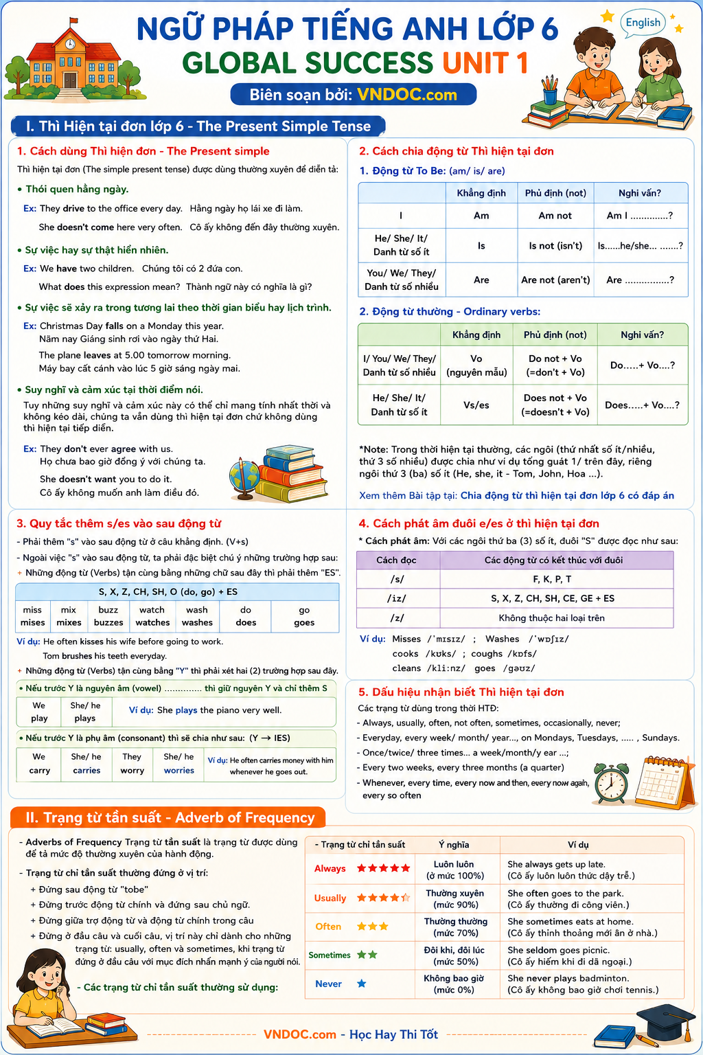 Ngữ pháp tiếng Anh 6 Global Success học kì 1