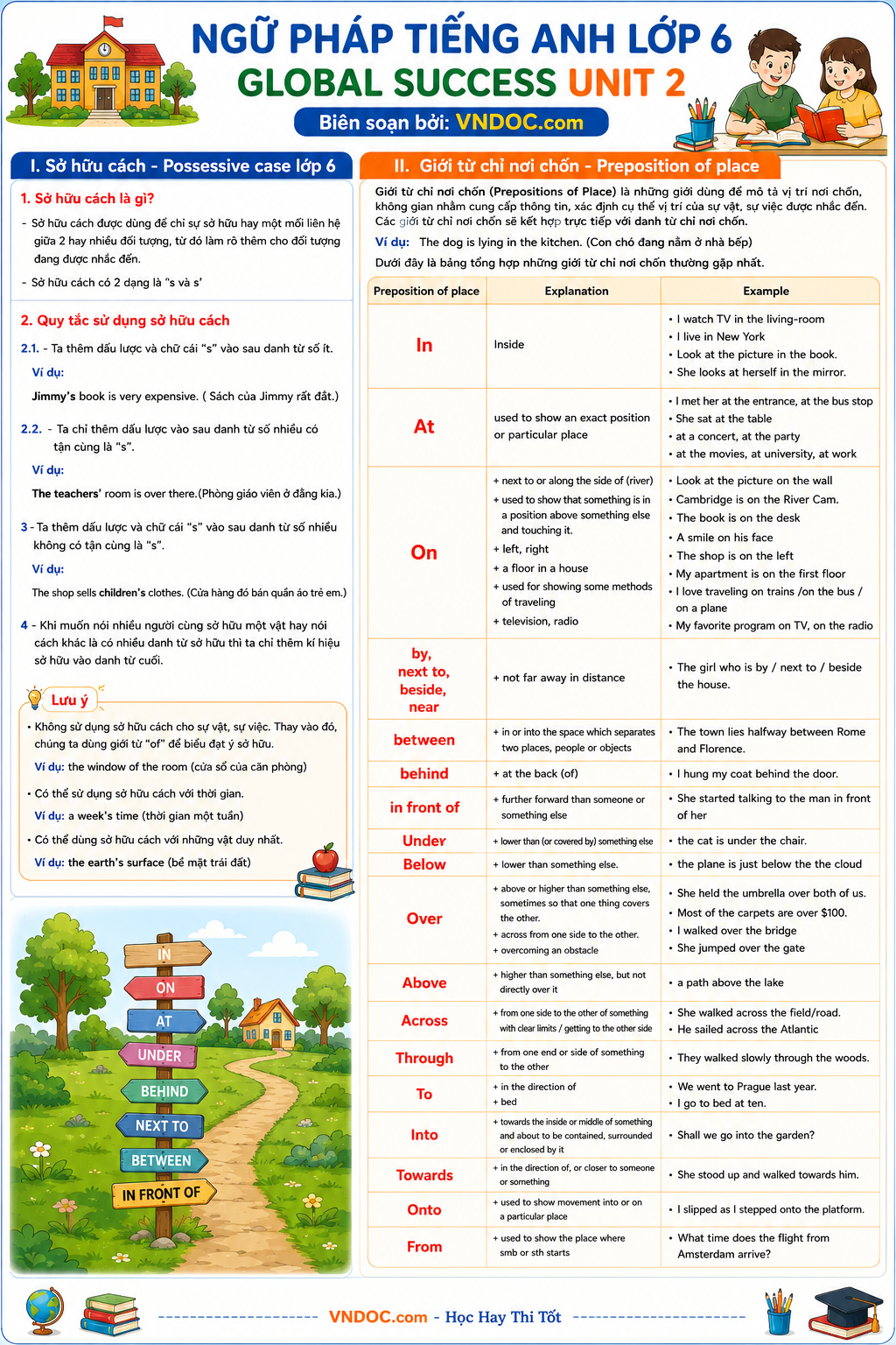 Ngữ pháp tiếng Anh 6 Global Success học kì 1