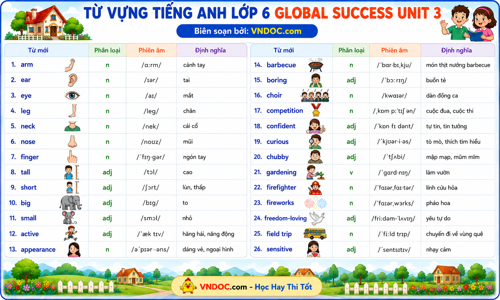 Từ vựng tiếng Anh 6 Global Success học kì 1