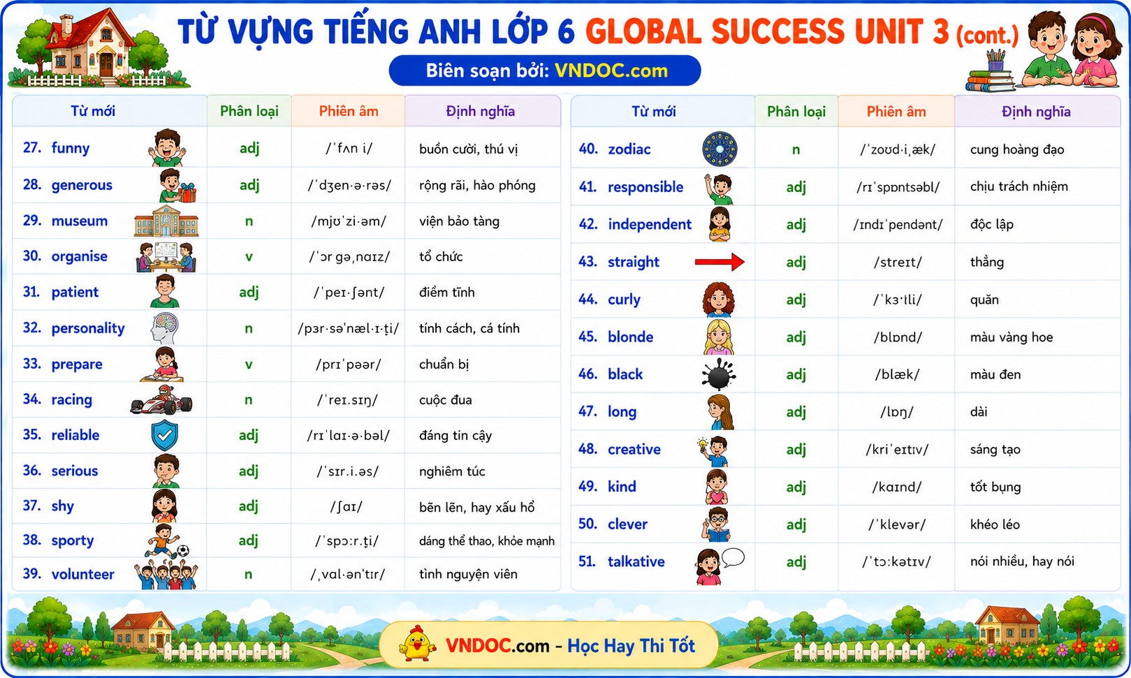 Từ vựng tiếng Anh 6 Global Success học kì 1