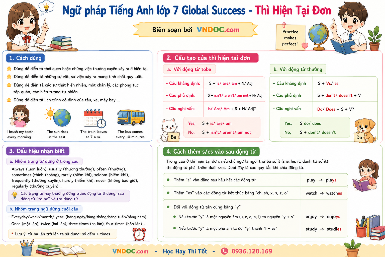Thì hiện tại đơn tiếng Anh 7