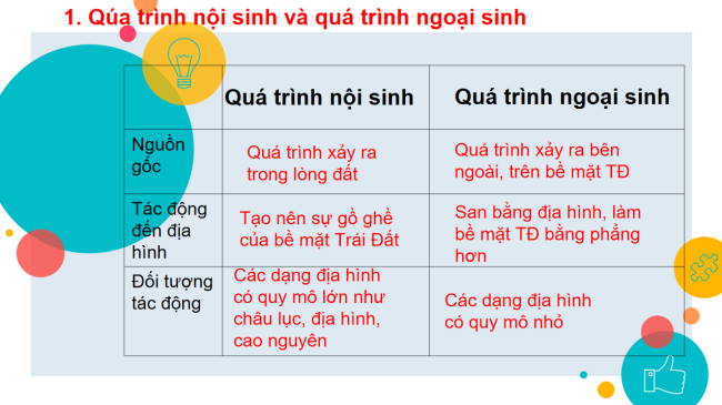 Dia li 6 Bai 11 6*953289