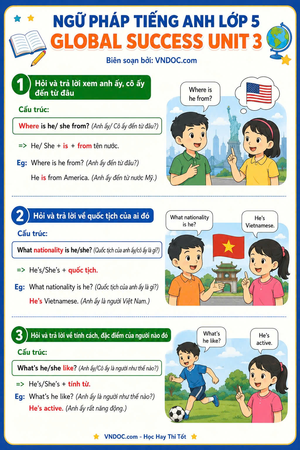 Ngữ pháp tiếng Anh lớp 5 Global Success học kì 1