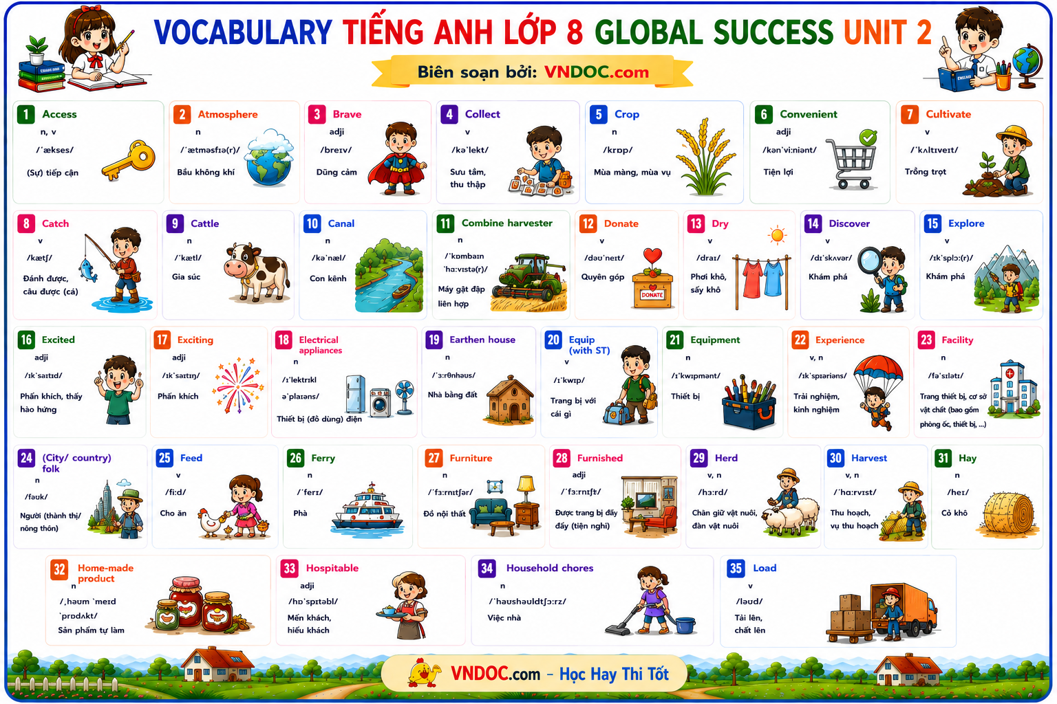Từ vựng tiếng Anh 8 Global Success học kì 1