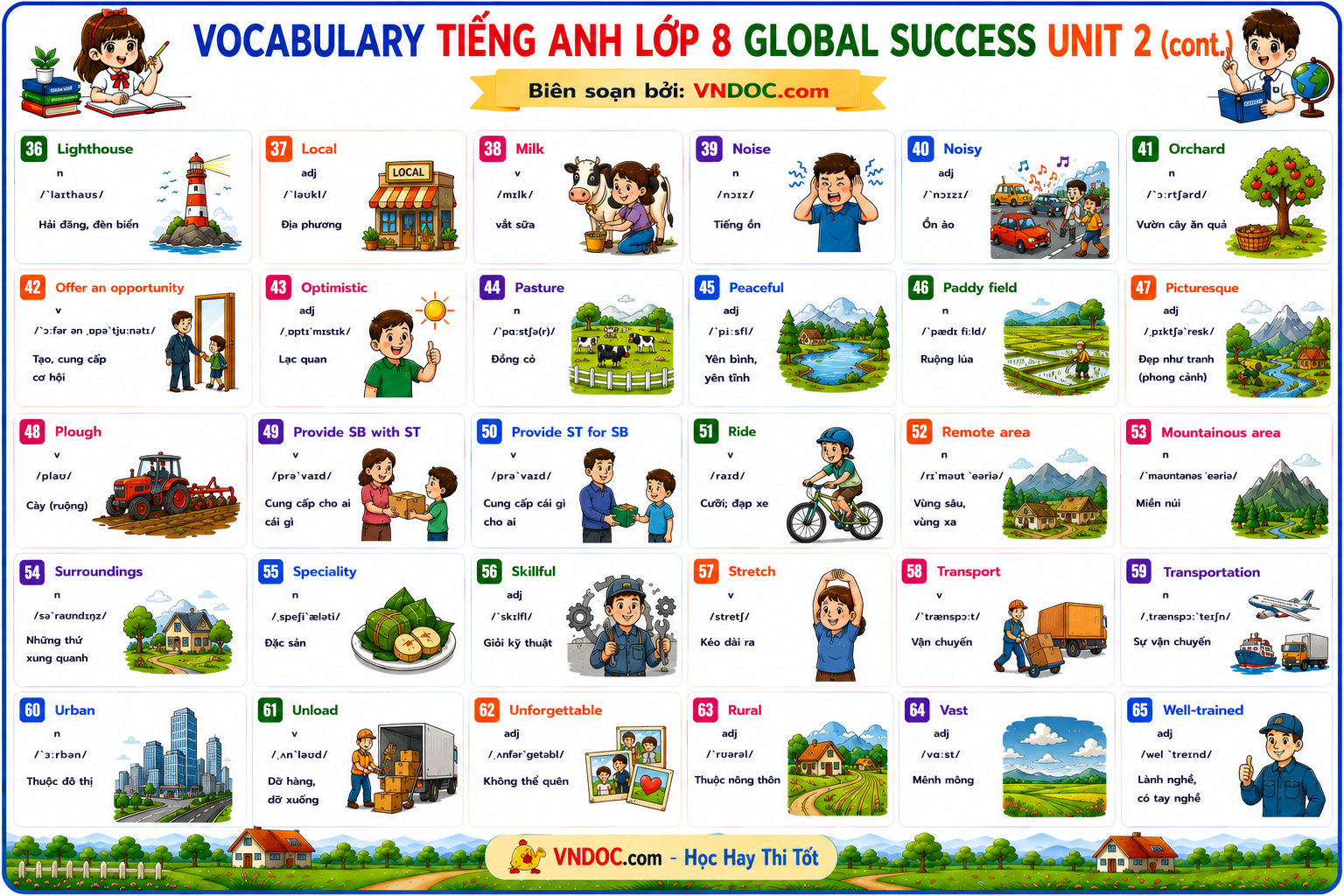 Từ vựng tiếng Anh 8 Global Success học kì 1