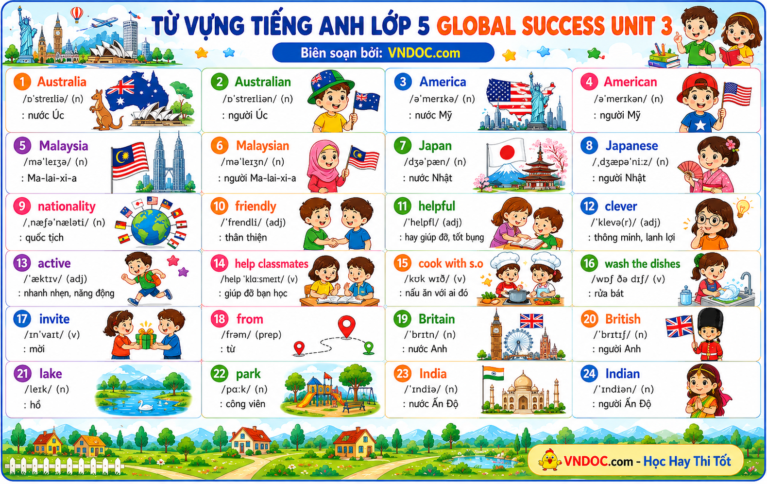 Từ vựng tiếng Anh lớp 5 Global Success học kì 1