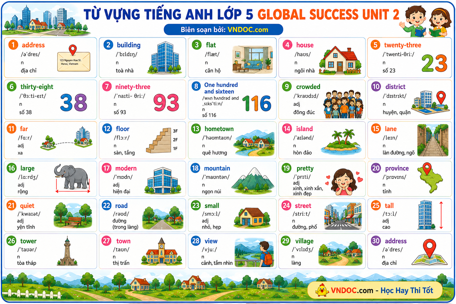 Từ vựng tiếng Anh lớp 5 Global Success học kì 1