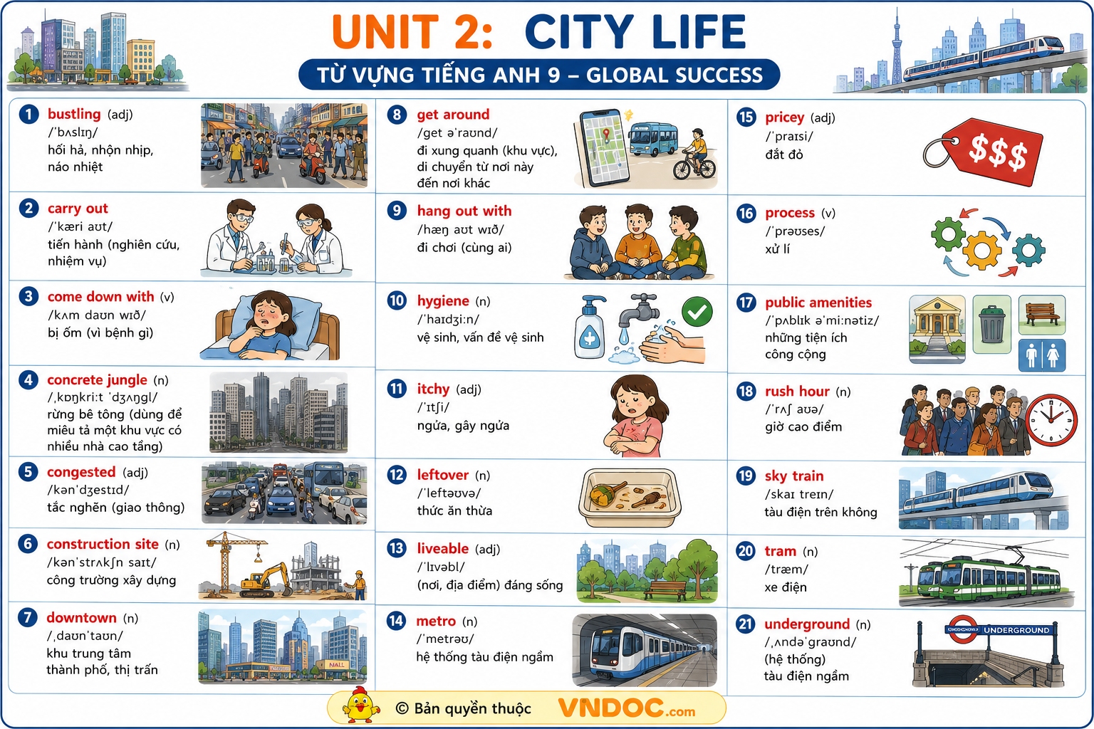 Từ vựng Unit 2 lớp 9