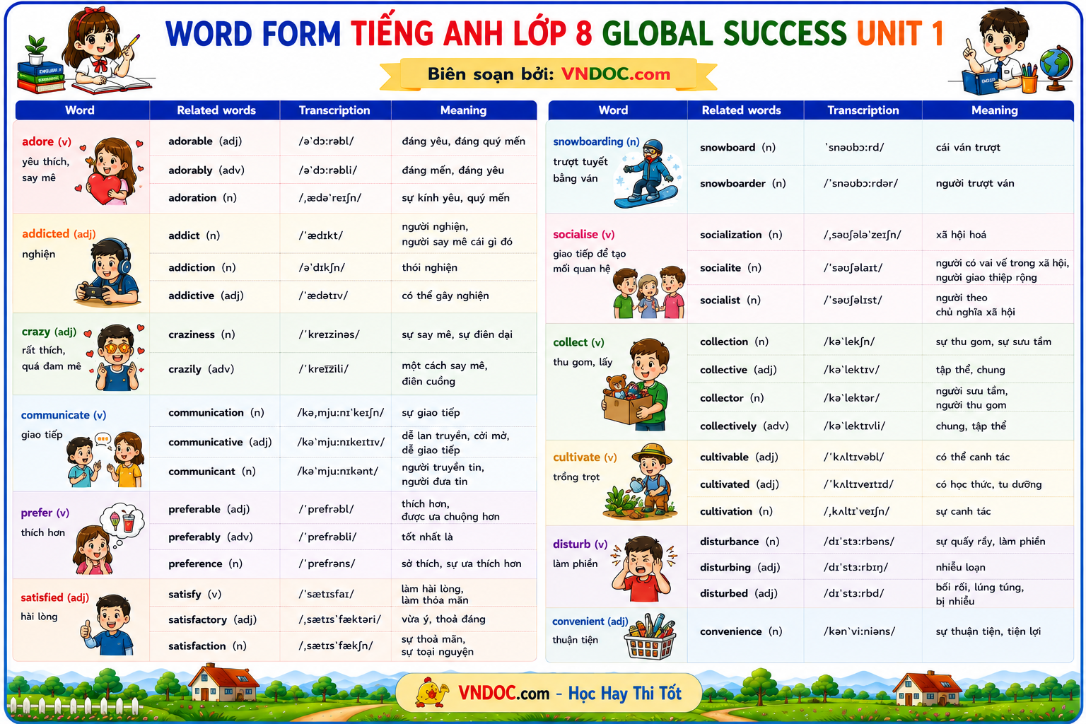 Từ vựng unit 1 lớp 8 Global Success
