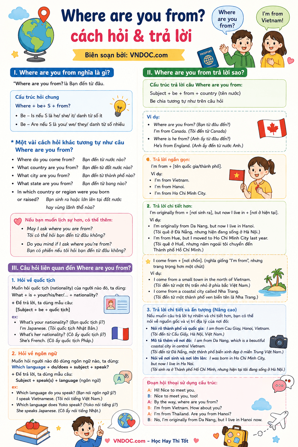 Where are you from? cách hỏi & trả lời