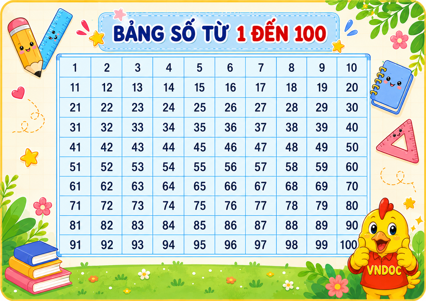 Bảng các số từ 1 đến 100