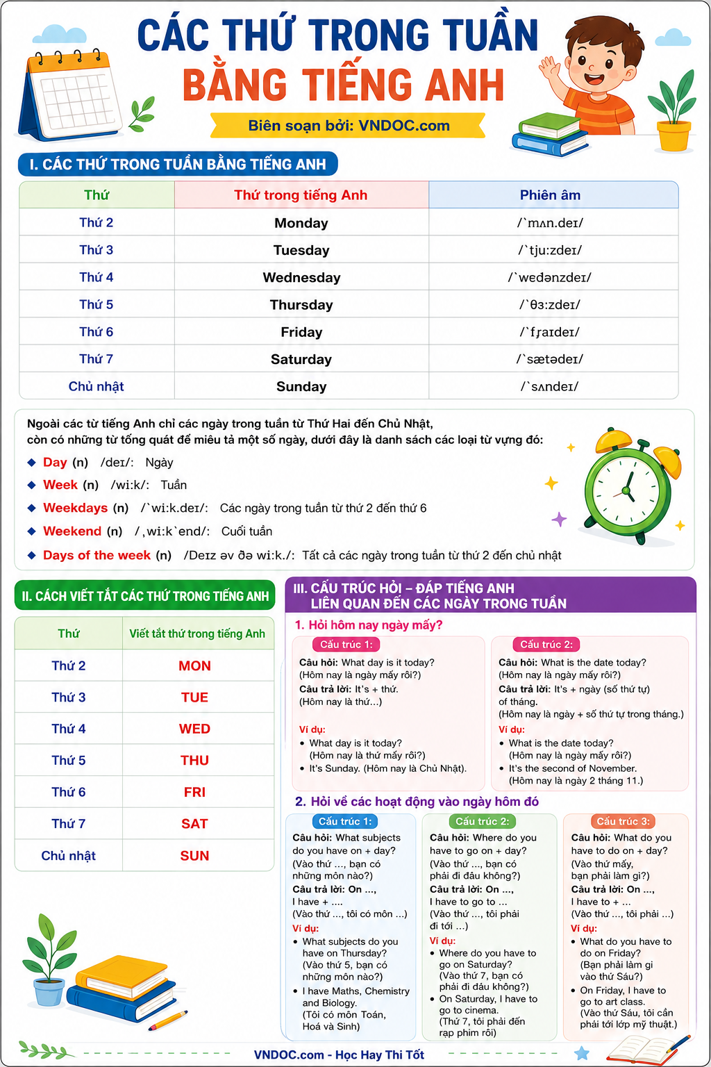Các thứ trong tuần bằng tiếng Anh