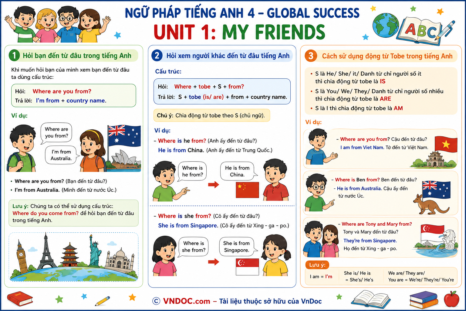 Ngữ pháp Unit 1 lớp 4