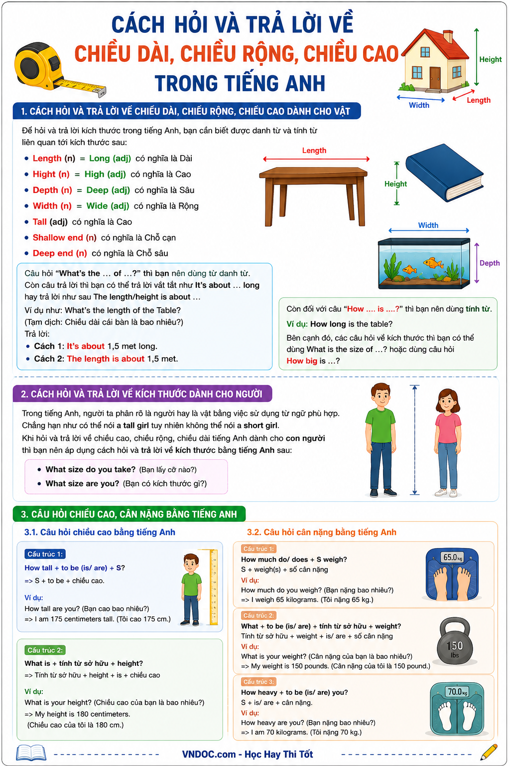Cách hỏi và trả lời về chiều dài, chiều rộng, chiều cao trong tiếng Anh